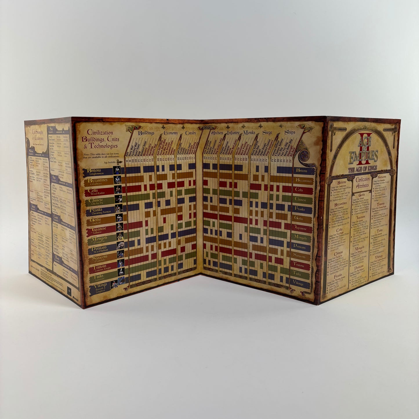 Age of Empires I & II + Expansions for PC with Strategy Guides (No Case)