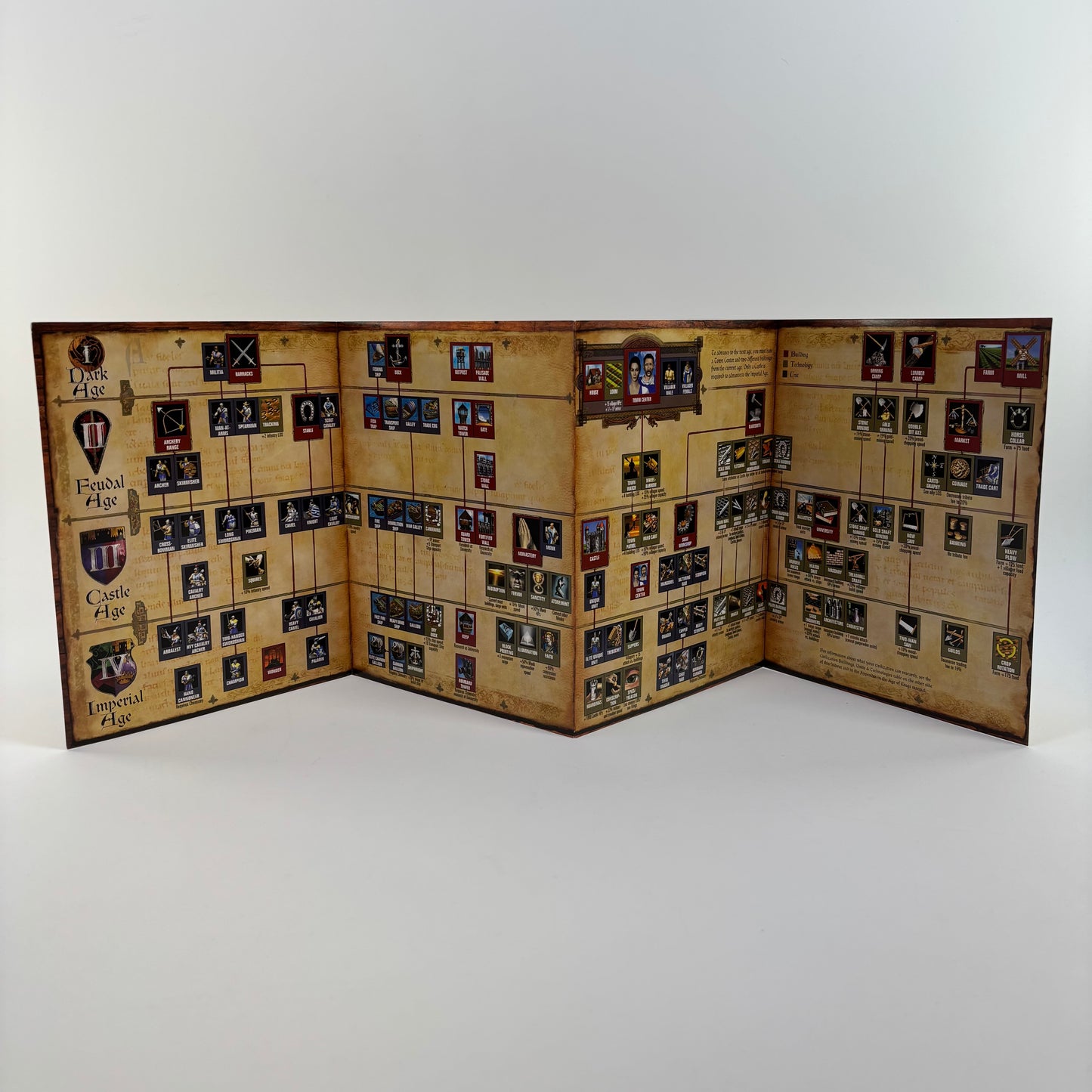 Age of Empires I & II + Expansions for PC with Strategy Guides (No Case)